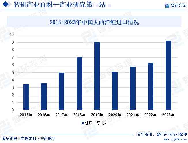 探索医疗行业发展现状与未来趋势：行业简介全景解析