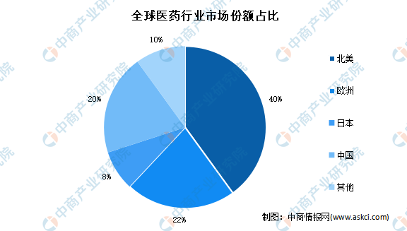 探索医疗行业发展现状与未来趋势：行业简介全景解析