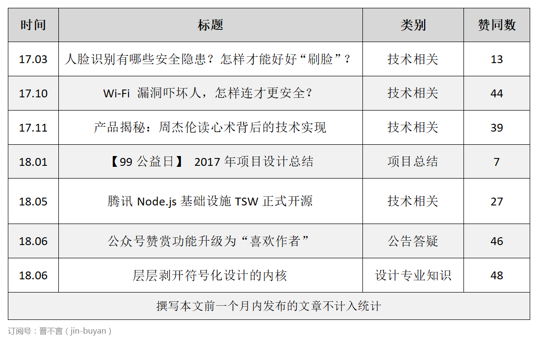 腾讯文案策划岗位解析：岗位职责、求职技巧与行业趋势全方位指南