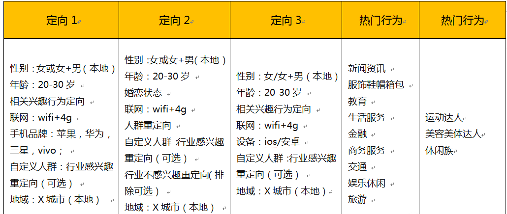 腾讯文案策划岗位解析：岗位职责、求职技巧与行业趋势全方位指南