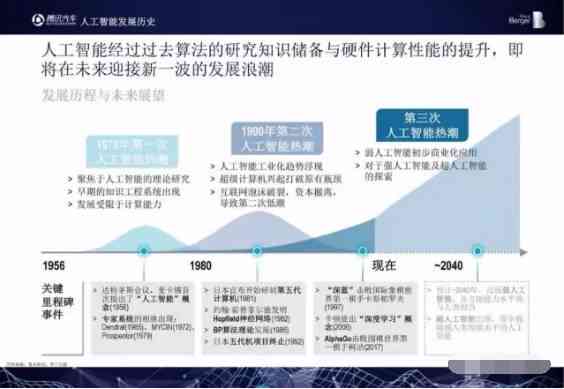 腾讯人工智能技术解析：全面揭秘腾讯AI的应用与未来发展