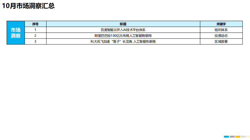 AI驱动的智能皮肤健检测与分析报告