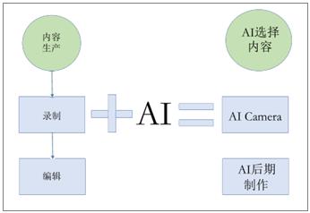 ai视觉算法公司综合排名：哪家好、有哪些及行业评价