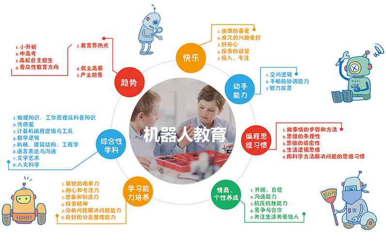 幼儿园ai机器人课程是什么：含义、专业与引入实践解析