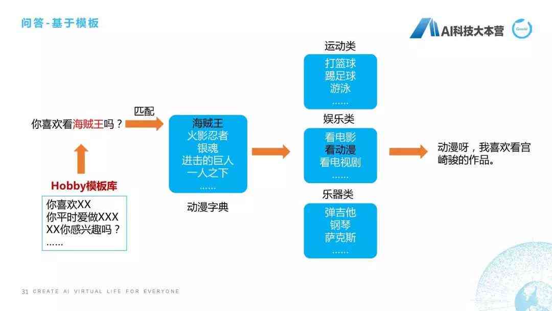 儿机器人编程启教程：从基础到进阶的全面教学指南