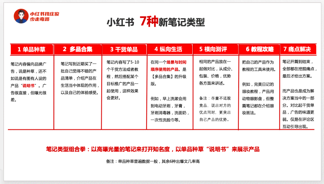 小红书笔记撰写必备：实用文案结构与创意模板大全