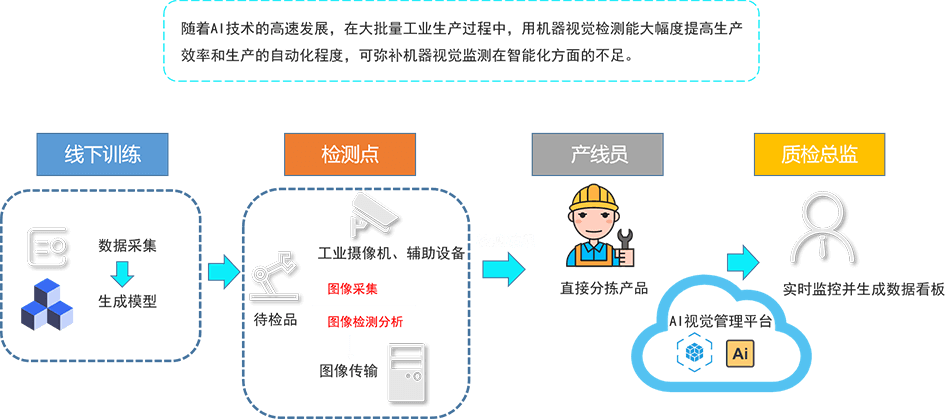 AI检测原理：深入解析智能检测技术与实现细节