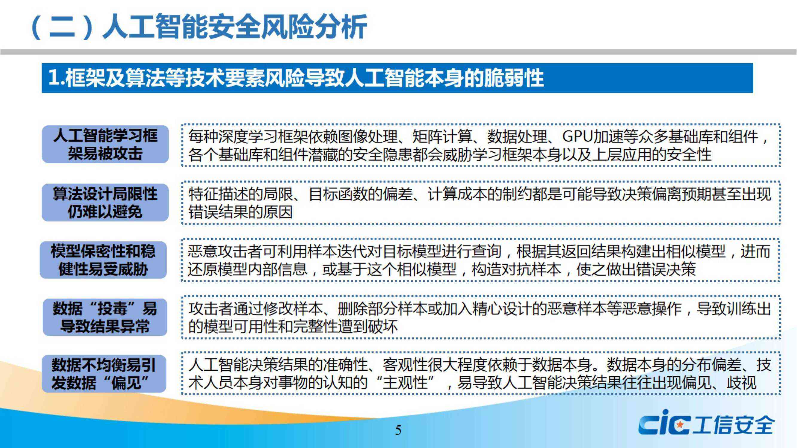 全面解读AI技术风险：撰写详尽的风险分析报告指南与实战案例解析