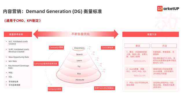 'AI驱动的建模与渲染技术：全方位产品介绍与功能展示文案'