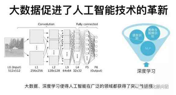 人工智能技术精华提炼：400字AI核心要点概括解析