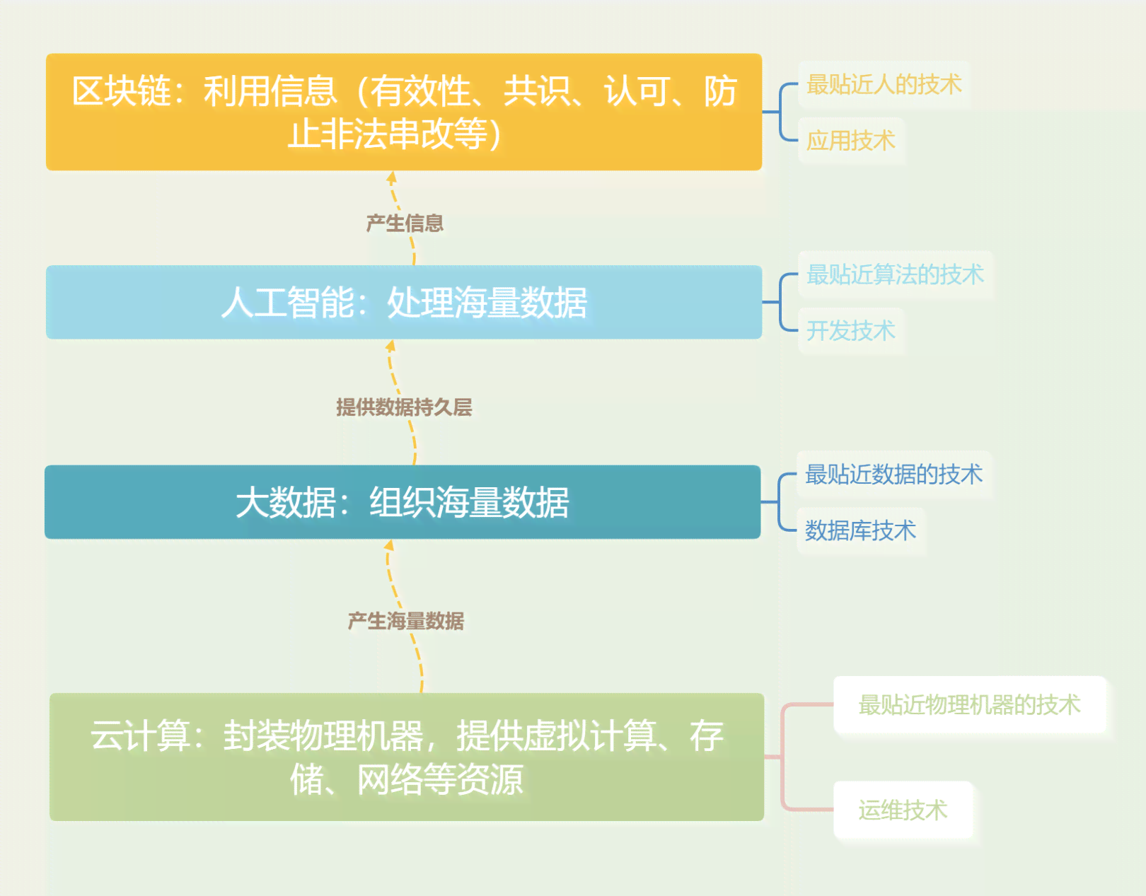 'AI创作大师：专家级教程与资源一站式云网盘共享平台'