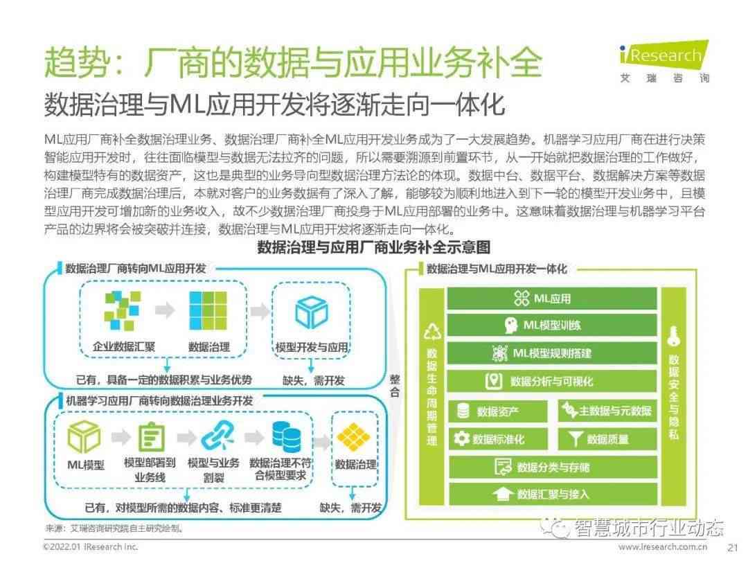 智能AI辅助企业撰写多样化报告的高效软件工具