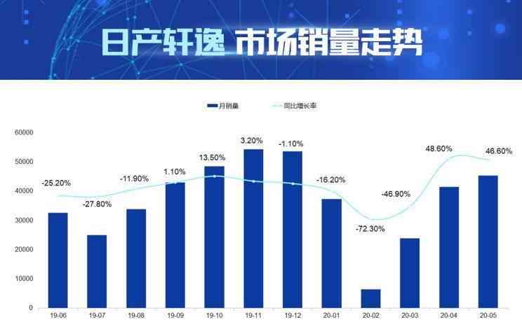 AI报告书模板：全面涵数据分析、市场趋势预测与决策支持