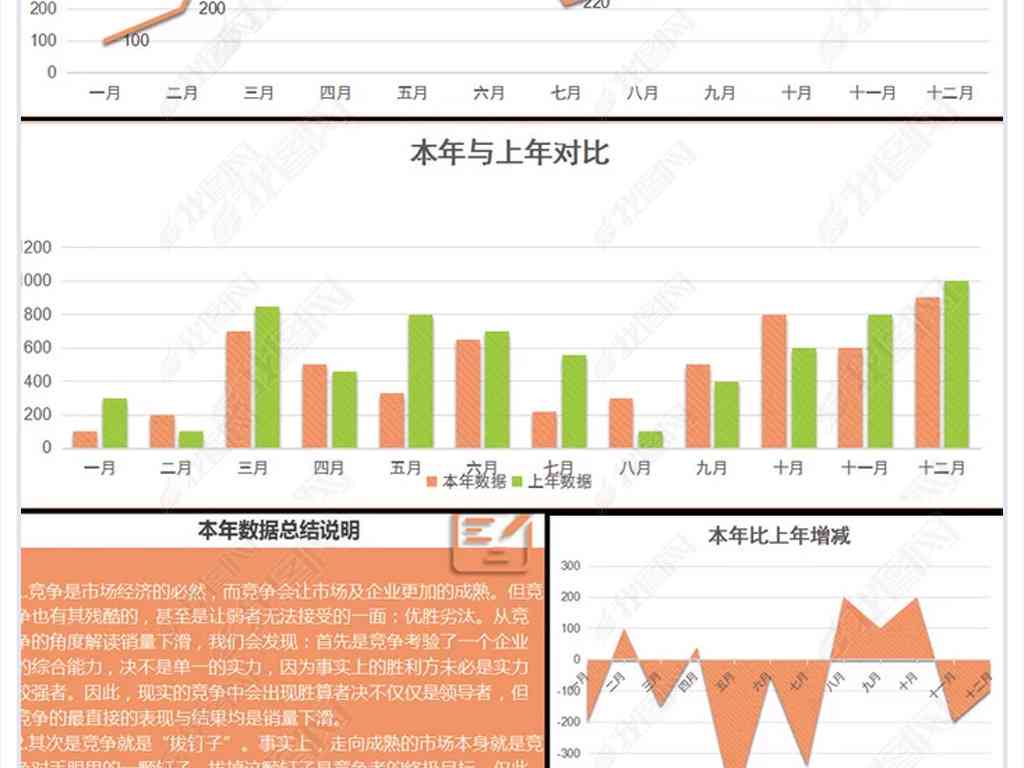 AI报告书模板：全面涵数据分析、市场趋势预测与决策支持