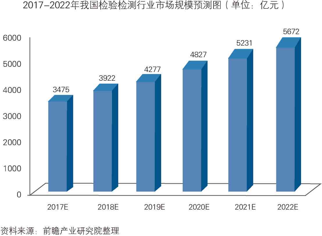 AI报告书模板：全面涵数据分析、市场趋势预测与决策支持