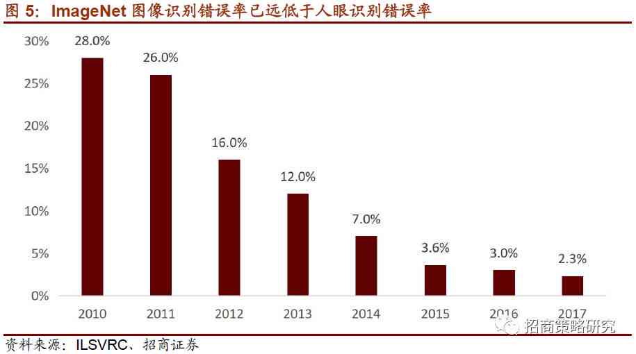 人工智能技术应用与发展报告：前沿趋势与行业洞察