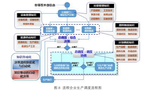 人工智能技术应用与发展报告：前沿趋势与行业洞察