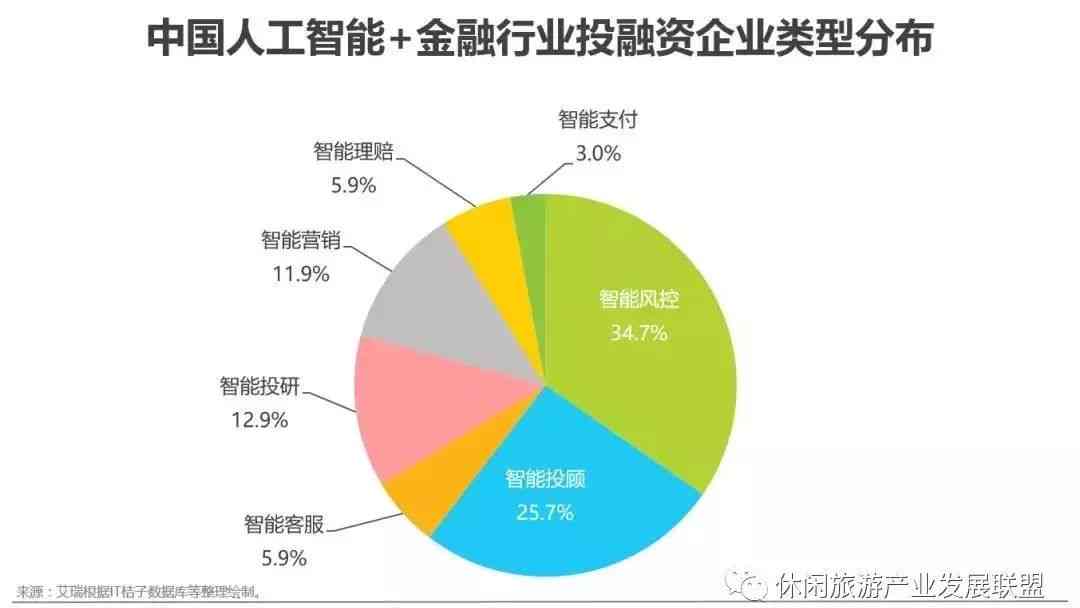 人工智能技术应用与发展报告：前沿趋势与行业洞察