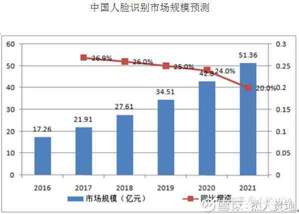 人工智能技术应用与发展报告：前沿趋势与行业洞察