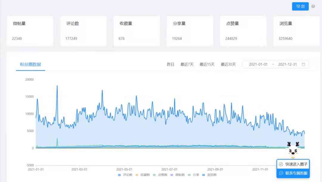 AI运营年度总结：撰写高效年报告范文攻略