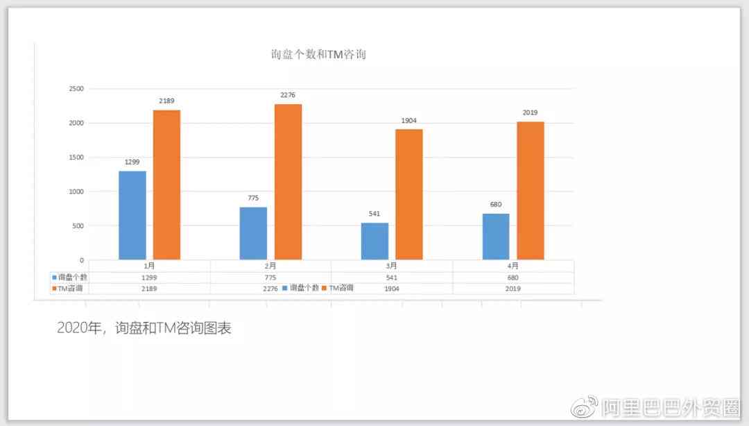 AI运营年度总结：撰写高效年报告范文攻略