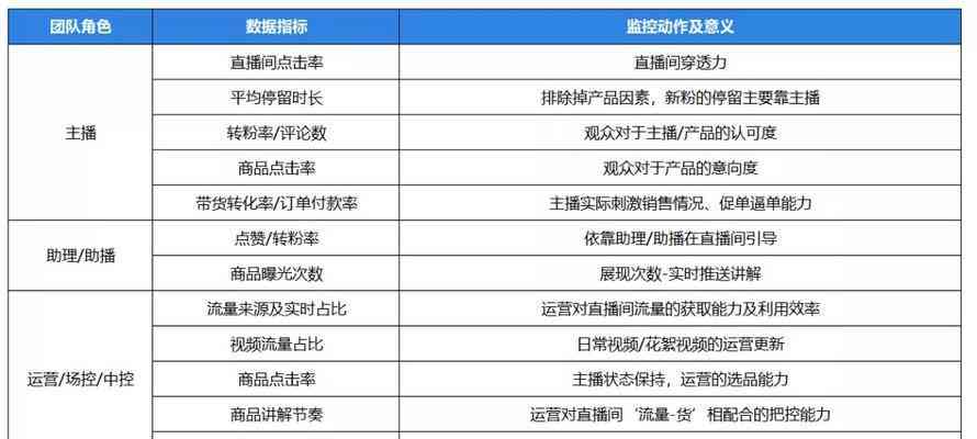 全面掌握抖音脚本撰写：五大关键步骤与实用技巧解析