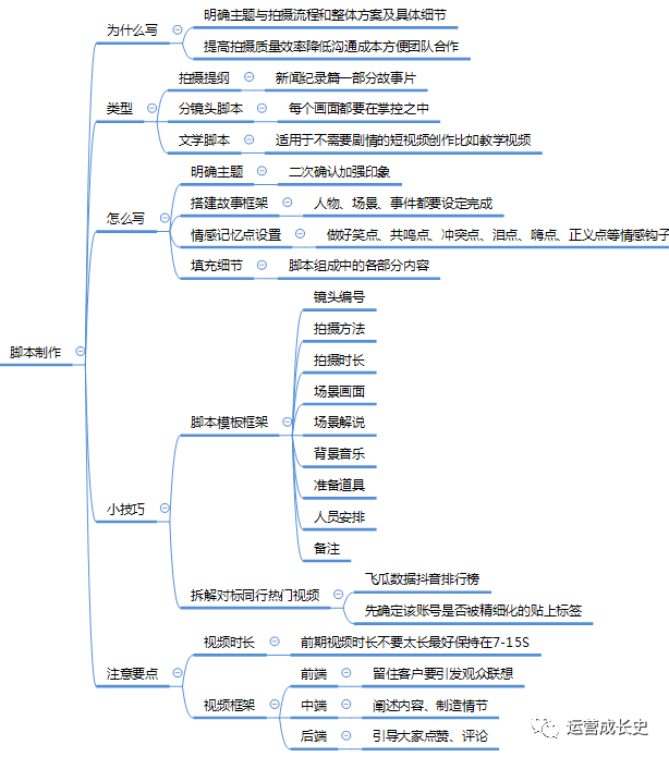 抖音短视频脚本高效创作攻略：从构思到呈现的全方位指南