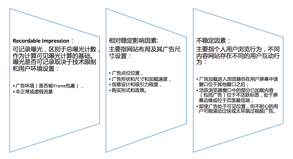 定时发布作品好不好：其好用性、作用及对推荐影响分析