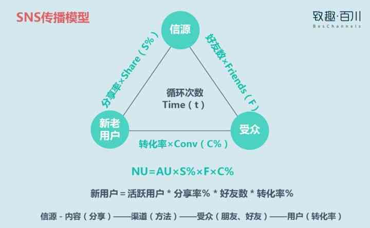 '利用定时发布功能提升社交媒体效率与影响力'