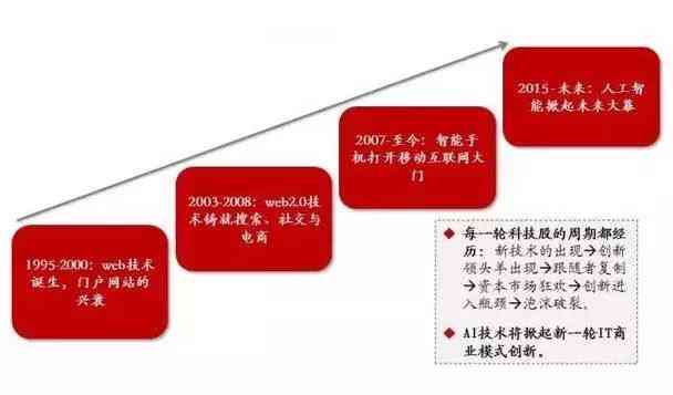 深度解析：AI人工智能专家全方位指南与行业应用展望