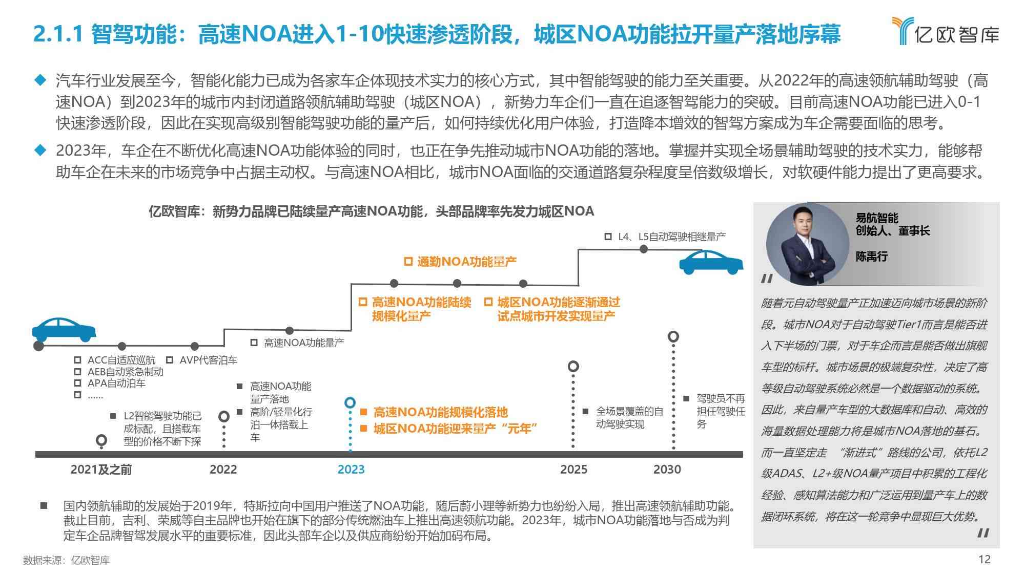 【洞察先机】众安AI智能报告：解码智能汽车发展新动向与市场潜能