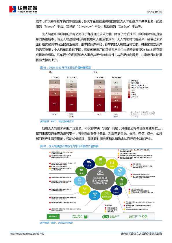 【洞察先机】众安AI智能报告：解码智能汽车发展新动向与市场潜能