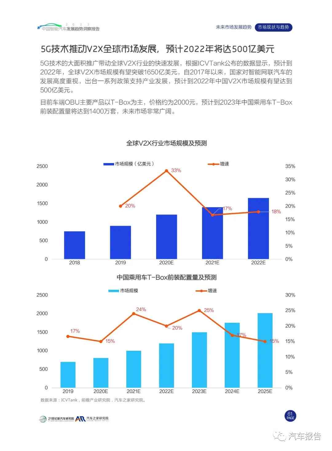 【洞察先机】众安AI智能报告：解码智能汽车发展新动向与市场潜能