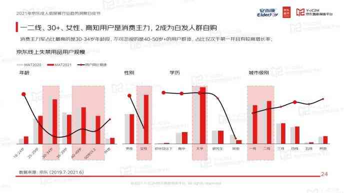 深度解析：众安保险全面数据洞察与行业趋势分析