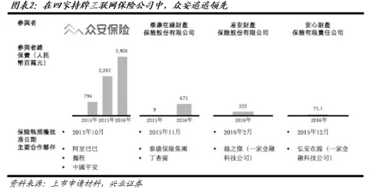 深度解析：众安保险全面数据洞察与行业趋势分析