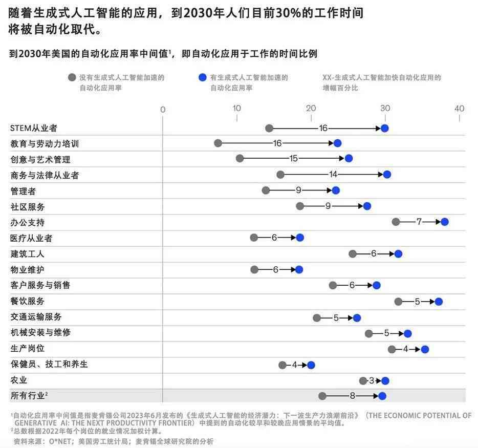 AI创作与生成：全新职业岗位解析及未来就业趋势展望