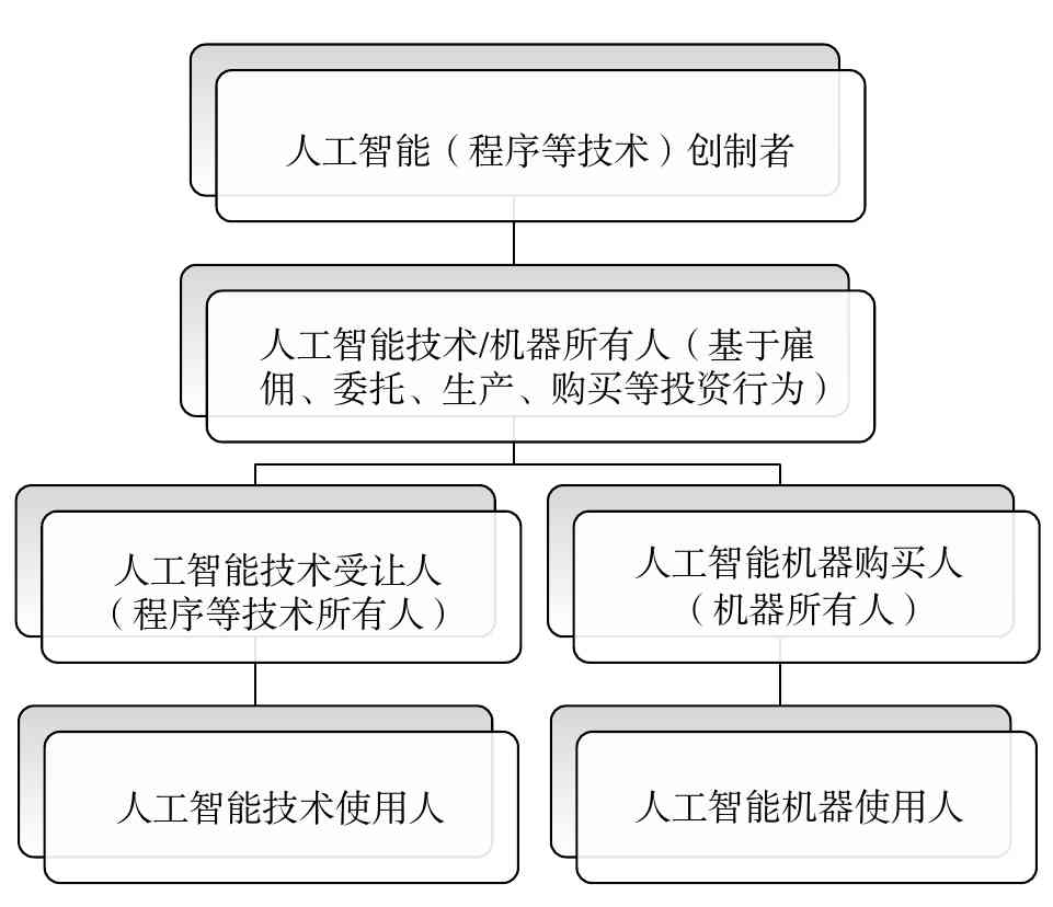 人工智能创作成果的著作权归属探讨与实践