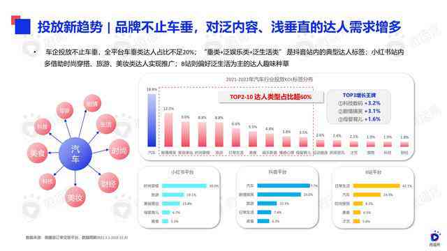 '免费小红书营销文案：一键获取热门内容创作素材'