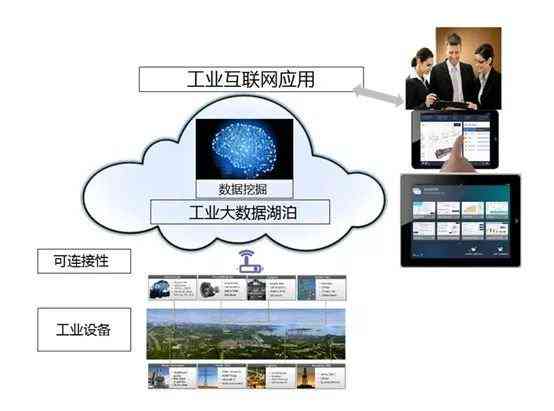 人工智能赋能：企业AI业务流程优化与梳理综合报告范文