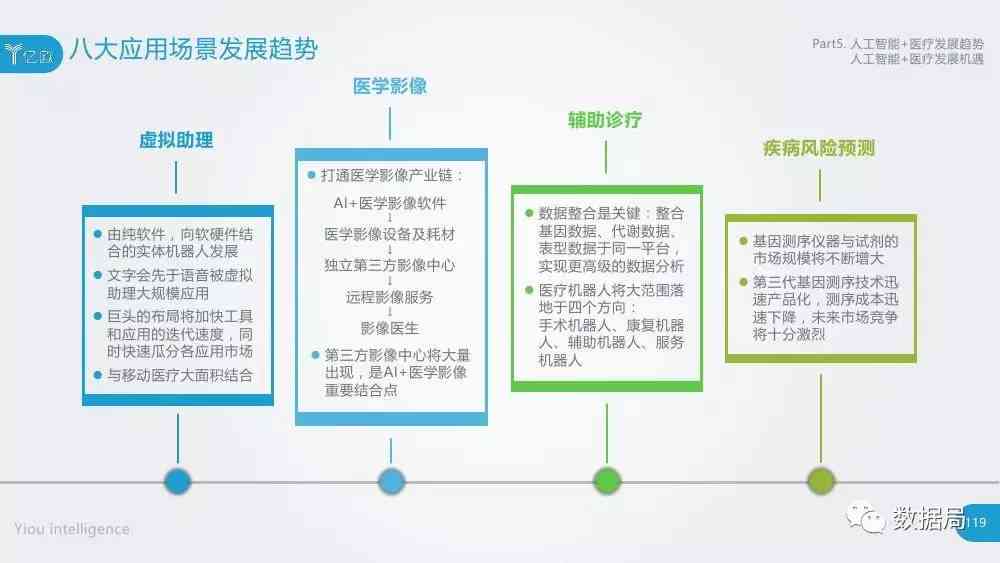 人工智能赋能：企业AI业务流程优化与梳理综合报告范文