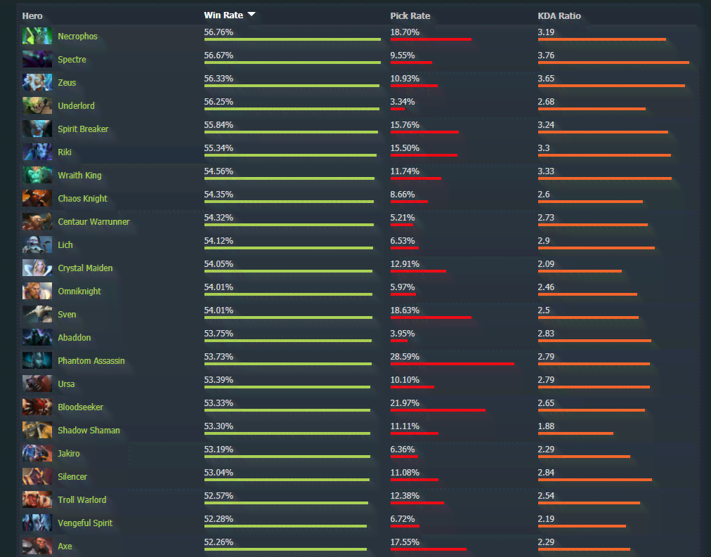 Dota2人机对决：揭秘实力巅峰，哪个AI脚本独占鳌头？