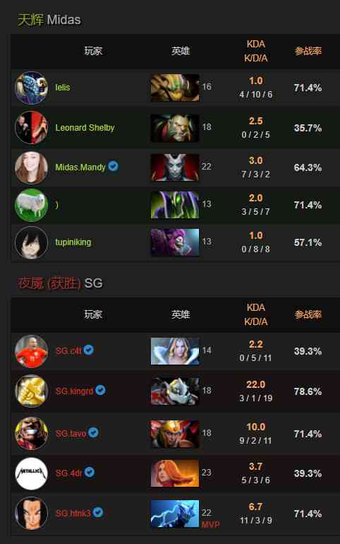 Dota2人机对决：揭秘实力巅峰，哪个AI脚本独占鳌头？