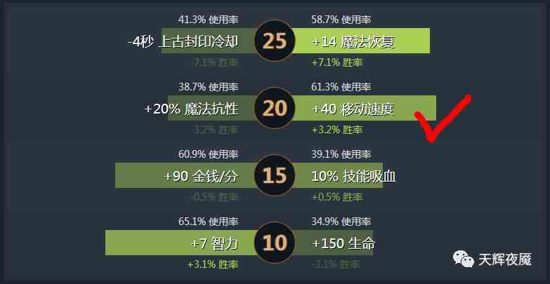 全面解析：Dota 2 高效能电脑脚本攻略与实用技巧汇总