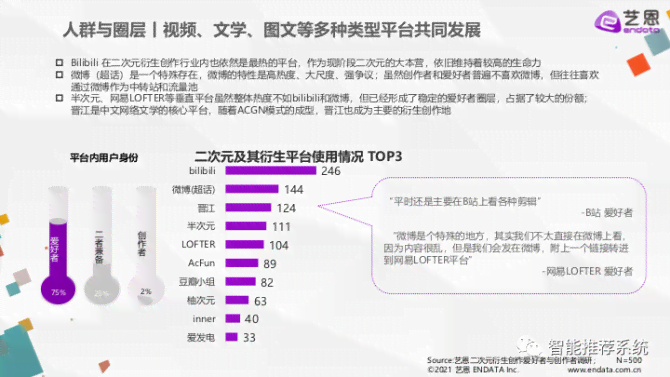 全方位攻略：跨二次元文案创作与优化，解决所有相关搜索问题