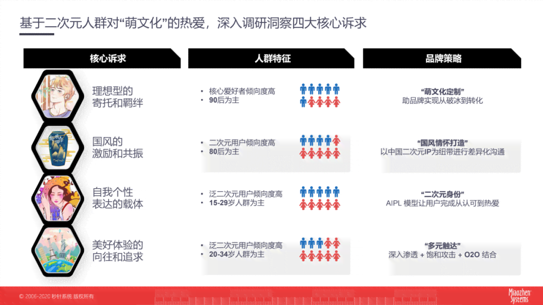 全方位攻略：跨二次元文案创作与优化，解决所有相关搜索问题