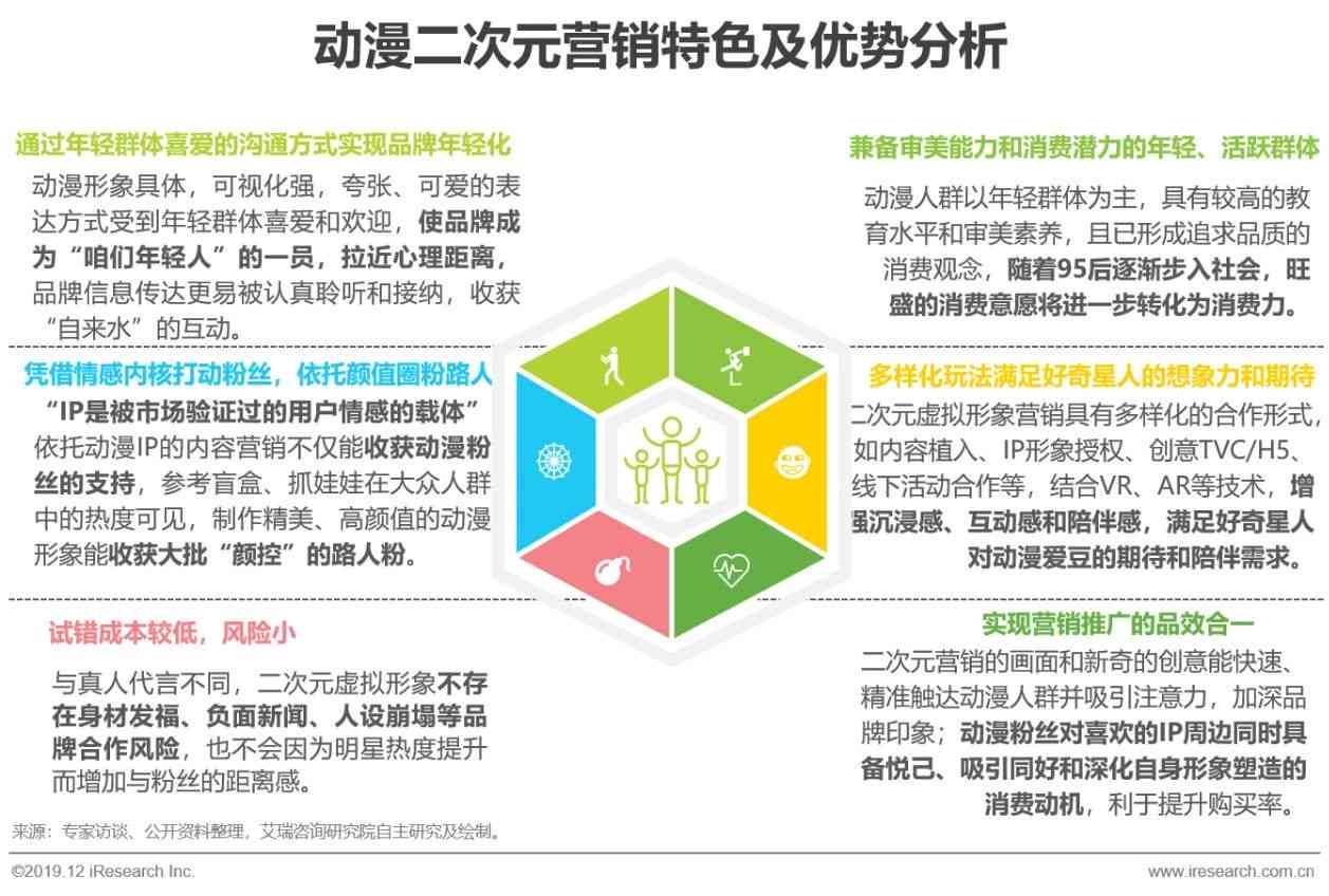 全方位攻略：跨二次元文案创作与优化，解决所有相关搜索问题