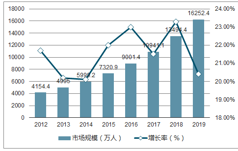 人工智能行业发展趋势与市场需求深度调研及未来五年预测分析报告