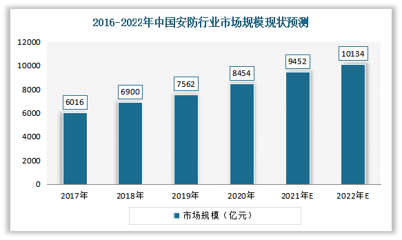 人工智能行业发展趋势与市场需求深度调研及未来五年预测分析报告