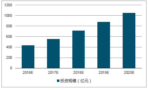 人工智能行业发展趋势与市场需求深度调研及未来五年预测分析报告