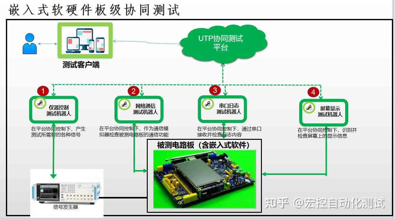 智能自动化识别脚本工具：一键识别与转换，全面满足多种文件格式需求